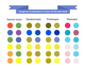 Comcinations for colourblindness