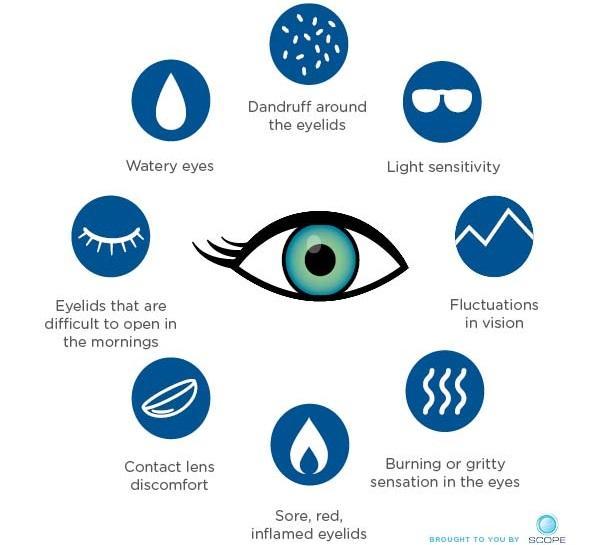 Tear Clinic Signs and Symptoms Graphic